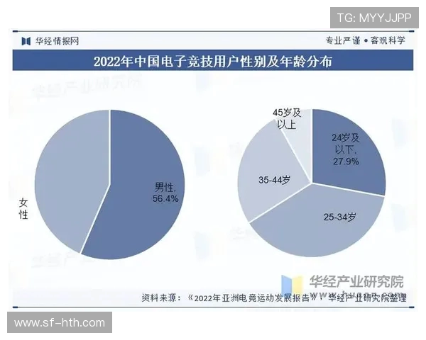 全球电子竞技产业崛起推动年轻一代创造数字竞技新纪元