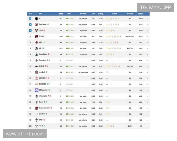 CSGO心理素质排行榜揭晓IG战队表现不俗跻身第七名